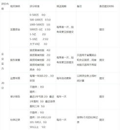 P2P網(wǎng)貸評測指數(shù)及其核心指標 兼談在線數(shù)據(jù)處理與交易處理業(yè)務