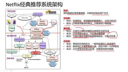 大數(shù)據(jù)用戶畫像系統(tǒng)架構(gòu)設計 賦能在線數(shù)據(jù)處理與交易處理的智能引擎
