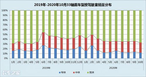 治理顯成效 大噸小標整治持續(xù)推進，數(shù)據(jù)處理業(yè)務如何助力銷量數(shù)據(jù)洞察？