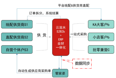在線數(shù)據(jù)處理與交易處理業(yè)務的崛起 重塑數(shù)字經(jīng)濟的核心引擎