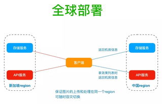 美圖IT老兵談大規(guī)模圖片處理 全球云端架構(gòu)與實時數(shù)據(jù)處理的深度思考